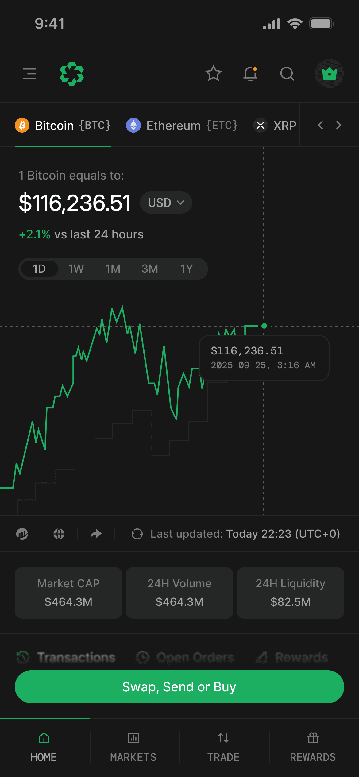 Mobile dashboard preview